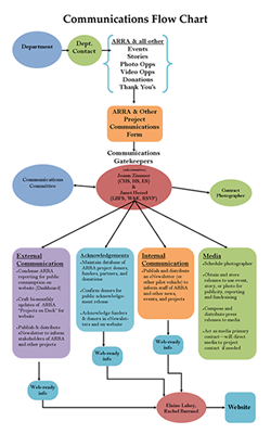 csc-flowchart